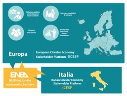 Economia circolare: Ama aderisce alla piattaforma italiana "ICESP" guidata da Enea